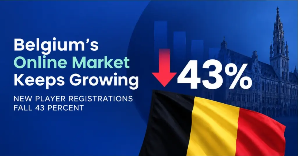 Belgian flag and Brussels skyline with a 43% drop graphic highlighting the fall in new player registrations as Belgium’s online gambling market grows.