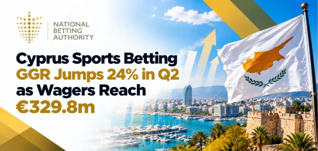 Cyprus sports betting GGR rises 24% in Q2 2026, with wagers reaching €329.8 million.